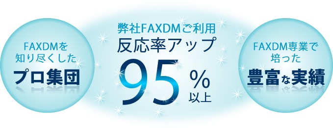 FAXDM専業で培った豊富な実績を持つFAXDMを知り尽くしたプロ集団の安心フォロー体制によるFAXDMで反応率アップ90％以上！