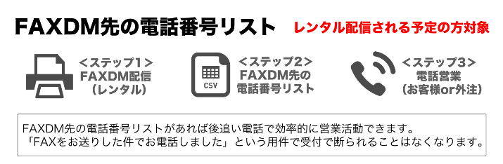 FAXDM先の電話番号リスト