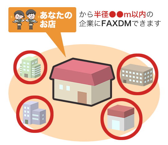 お店から半径〇〇〇m以内の  企業にFAXDMできます！