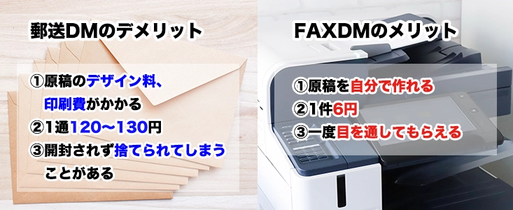 ダイレクトメール発送のデメリットとFAXDMのメリット