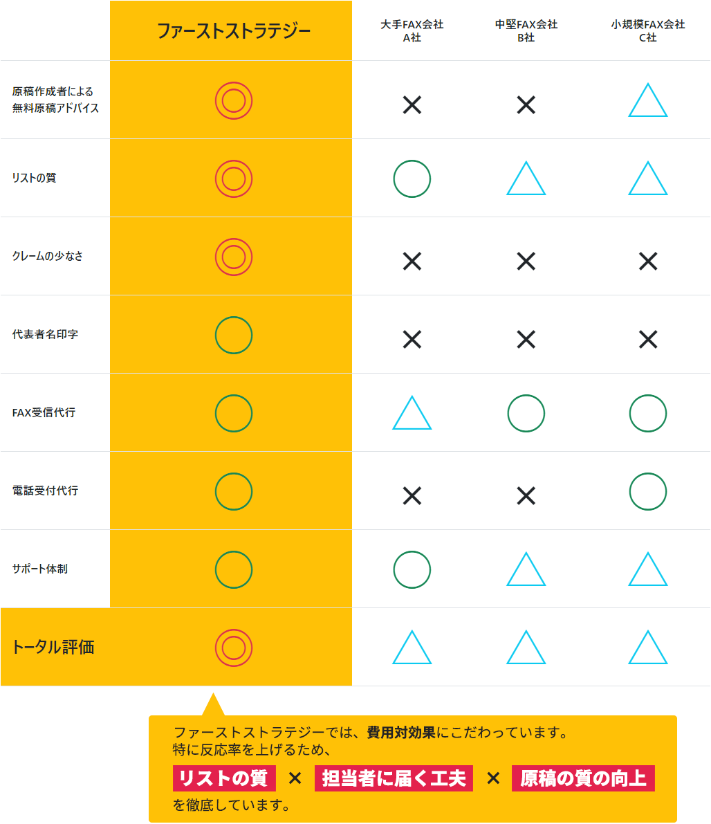 比較表